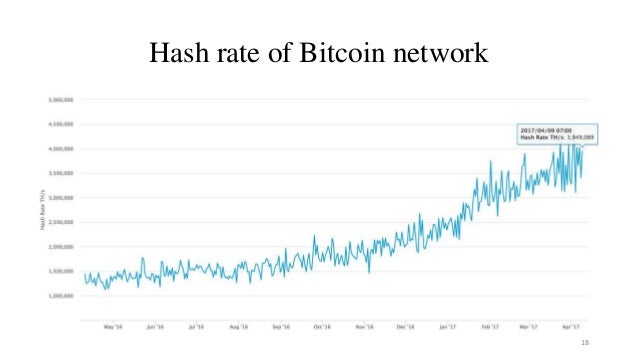 Bitcoi!   n Network Hash 0a9e Bitcoin In News Today - 